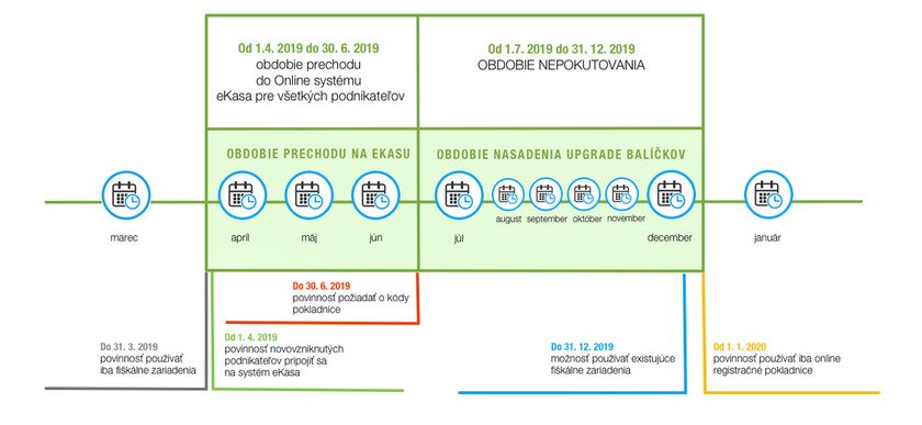 Online registračná pokladňa ORP eKasa