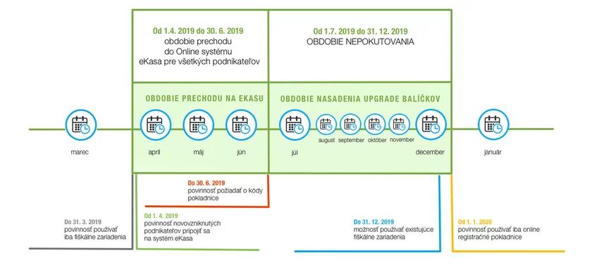 Online registračná pokladňa ORP eKasa